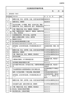 3.7.3.2公区保洁考核评分表