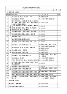 3.7.3.2养区保洁考核评分表