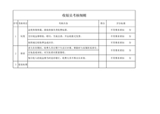 3.7.3.2收银员考核细则