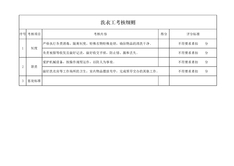 3.7.3.2洗衣工考核细则