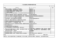 3.7.3.2门岗安保考核评分表
