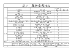 3.7.3.2餐饮服务员绩效考核表