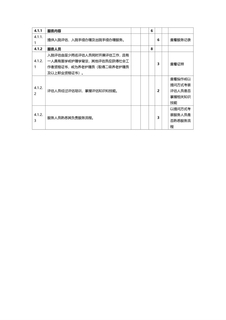 4.1.1-2服务内容及人员要求