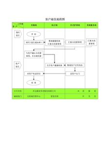 4.1.3.9客户退住流程