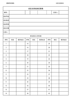 4.13.1.2培训签到记录表