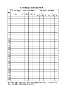 4.3.3.21餐饮服务质量满意度调查表