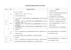 4.4.3.3常用物品清洁消毒方法和要求