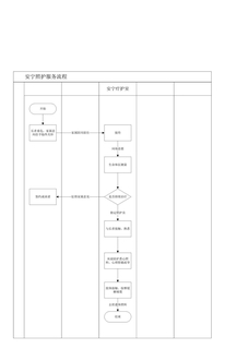 4.9.2.2安宁照护服务流程