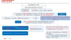 园区应急预案流程