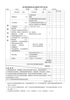 患者坠床跌倒风险评估表